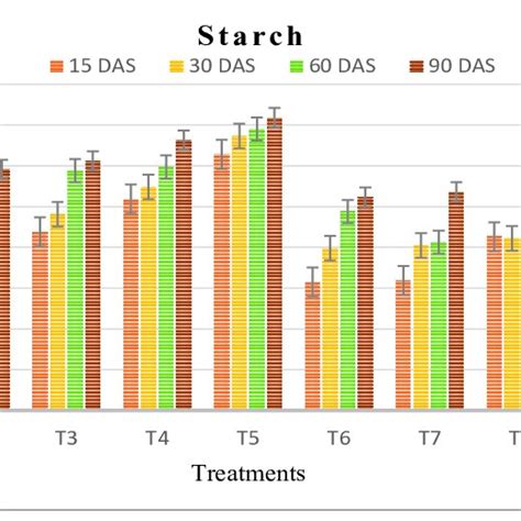 The Effect Of Organic And Inorganic Fertilizers On Amino Acid Contents Download Scientific