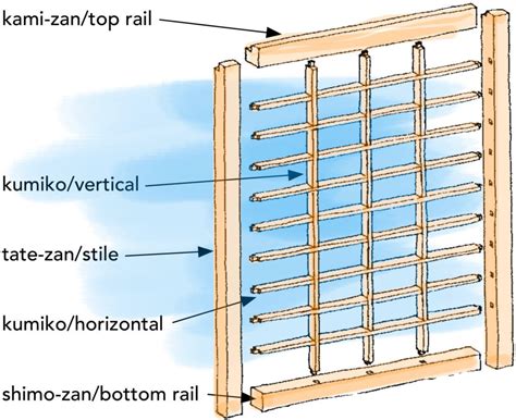shoji shoji screen builders   traditional japanese shoji