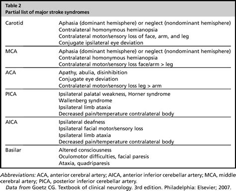 Rapid Focused Neurological Assessment In The Emergency Department And