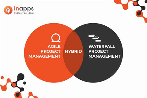 Understanding Hybrid Project Management Model Inapps