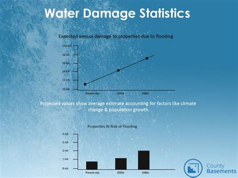 Basement Waterproofing Ppt