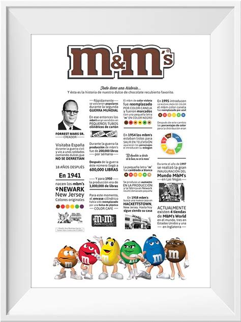 [Infographic] m&m's | Infographic