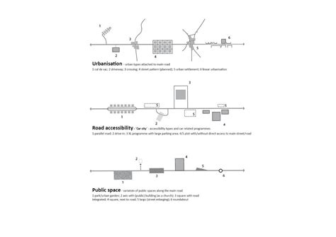 Streets & Urbanisation – Urban Dynamics
