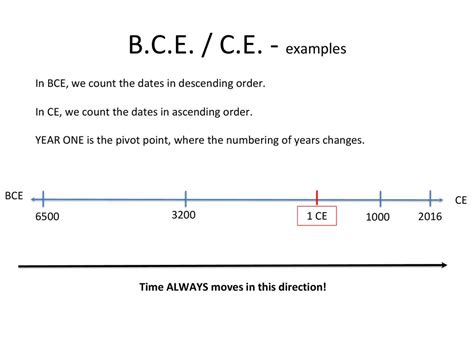 Bc Vs Bce Ad Vs Ce Explained Exploring Art With Alessandro Off