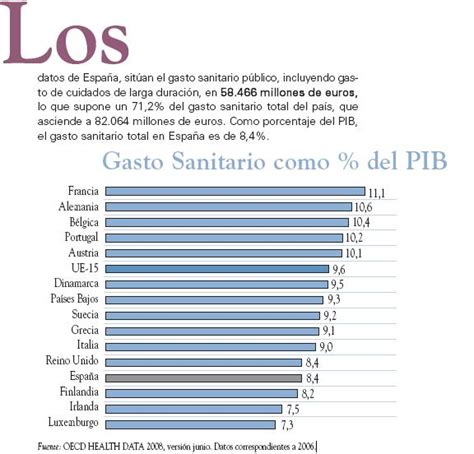 La Sanidad Privada Y Los Planes De Pensiones El Gasto Sanitario