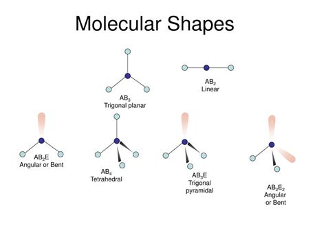 Molecular Shape Vsepr Theory