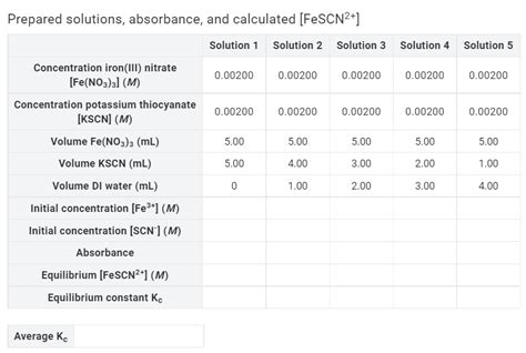 Solved Phase Calculate Initial Concentration Of Fe And Chegg