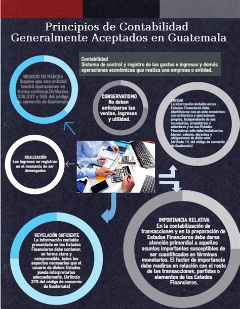 Infografia Elementos De La Contabilidad Fundamentos De Contabilidad Images