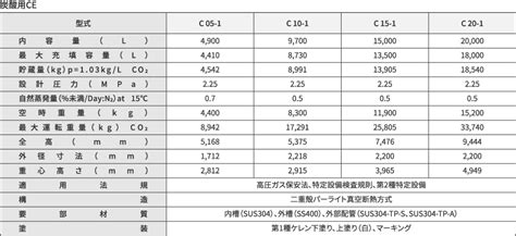 Ce・ローリー｜取扱ガス供給設備｜岩谷産業株式会社 産業ガス総合サイト