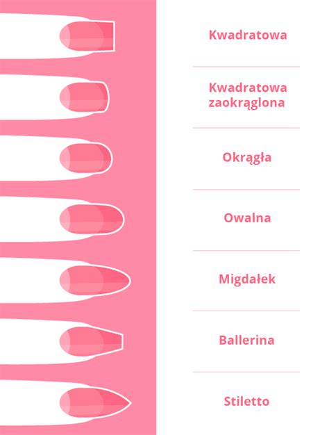 Kszta Ty Paznokci Poznaj Ich Rodzaje I Charakterystyk Blog Booksy