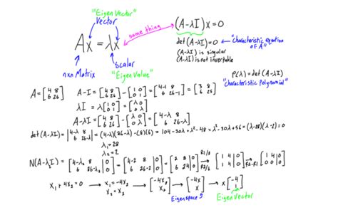 All The Math You Need To Know In Artificial Intelligence One Man Company