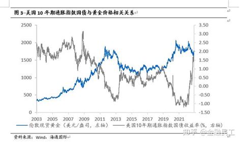 黄金概念股龙头一览表（数据最新、最详） 知乎