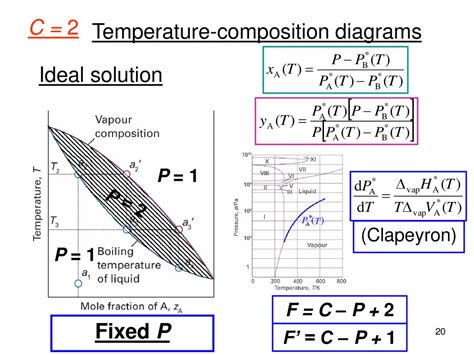 C 2 Gibbs Phase Rule F C P 2 Pressure Temp Comp Xa F 3 Ppt Download