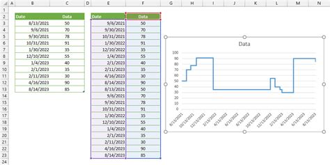 How To Create A Step Chart In Excel