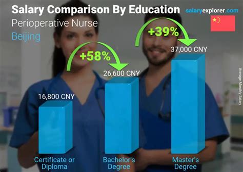 Perioperative Nurse Average Salary In Beijing 2024 The Complete Guide