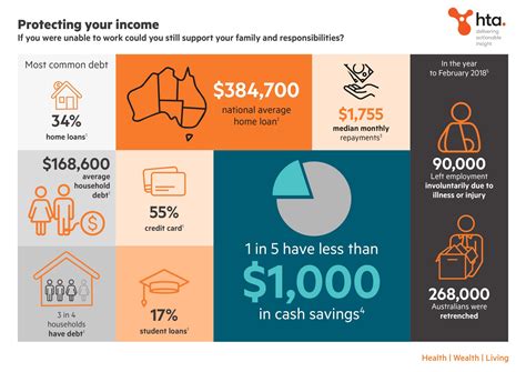 Protecting Your Income Hta
