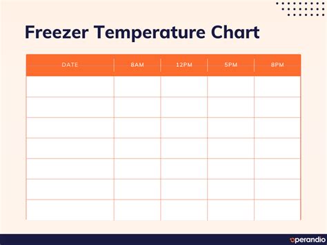 Printable Refrigerator And Freezer Temperatures Log Print Off