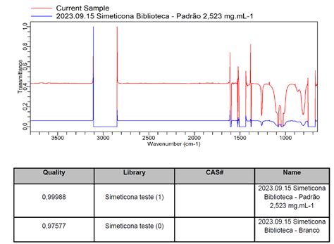 What Can Ftir Identify Infoupdate Org