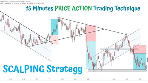 Mastering Price Action A Comprehensive Guide To Successful Trading