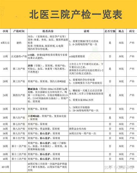 北医三院产检攻略：唐筛、羊穿、无创、大排畸检查以及入院待产包准备 知乎