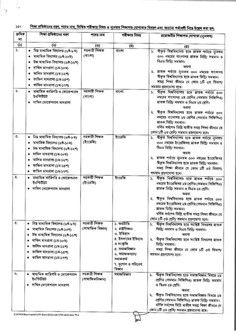 17th NTRCA Circular 2020