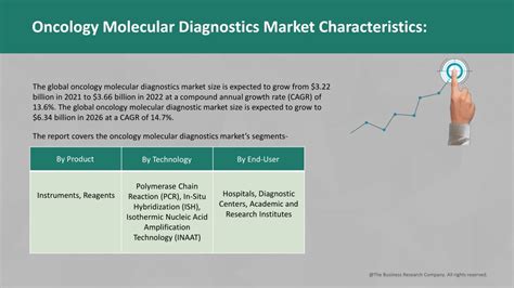 Ppt Oncology Molecular Diagnostics Market 2022 2031 Powerpoint