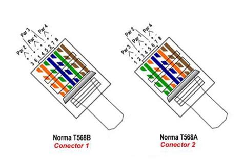 Como armar un cable de red Tecnología Informática