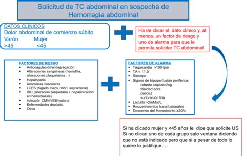 Algoritmo De Imagen Ante Hemorragia Abdominal Espont Nea En Urgencias