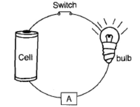 In Which Circuit Will The Bulb Or Bulbs Glow The Brightest