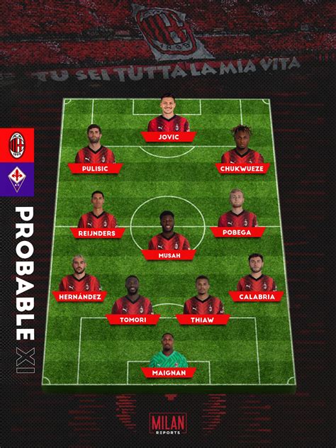 MR: AC Milan's possible lineup for Serie A clash against Vincenzo ...