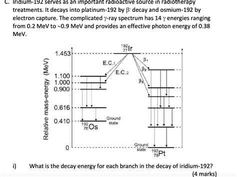 . Iridium-192 serves as an important radioactive | Chegg.com