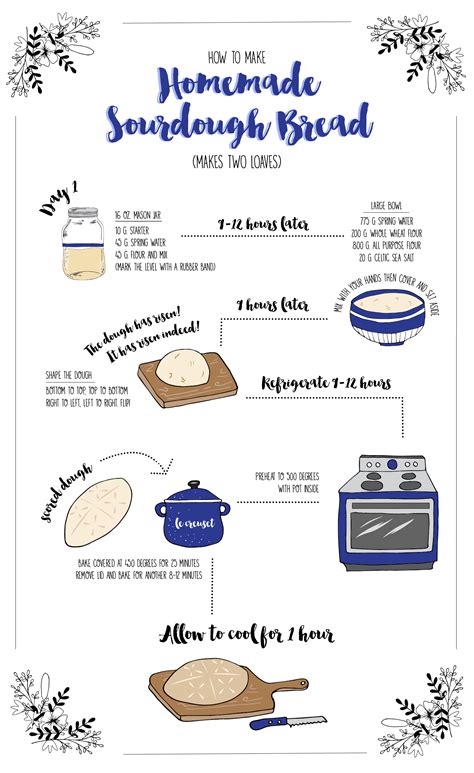 How To Make Real Sourdough Bread The Effortless Chic