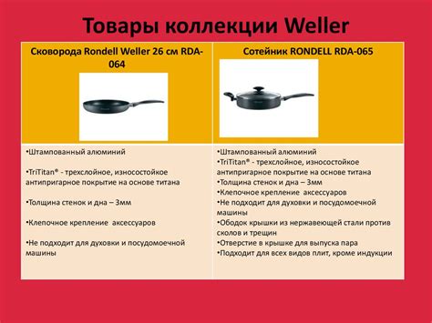 Посуда Rondell - презентация онлайн