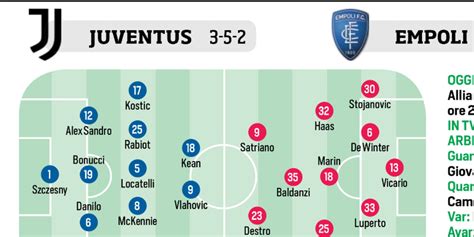 Juventus Roma Lazio E Ronaldo Le Ultimissime