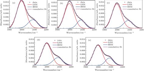 Interface States Study Of Intrinsic Amorphous Silicon For Crystalline