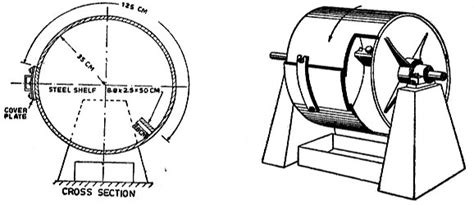 Aggregate Abrasion Value Calculator Los Angeles Abrasion Test