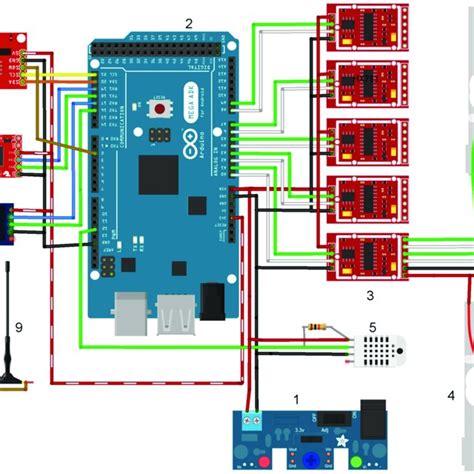 Smart Sensors System Structure 1 Power Supply 2 Arduino Mega 2560