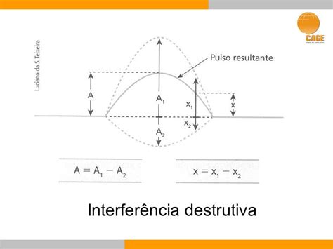 Física II Ondulatória ppt carregar