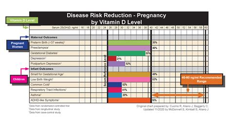 Vitamin D Protects Against Complications of Pregnancy - GrassrootsHealth