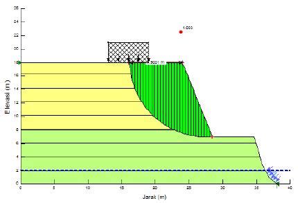 Analisis Stabilitas Lereng Dengan Perkuatan Soil Nailing Dengan