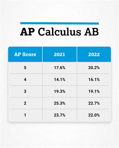 Ap Calc Ab 2024 Reddit Ediva Gwyneth