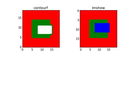 Contourf Matplotlib Contour Stack Overflow Hot Sex Picture