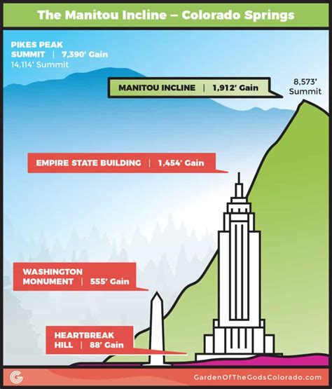 The Manitou Incline Colorados Stairway To Heaven