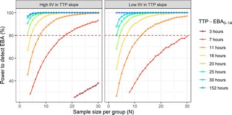 Frontiers Standards For Model Based Early Bactericidal Activity