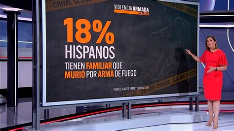 Watch Noticias Telemundo En La Noche Highlight El 18 De Los Latinos