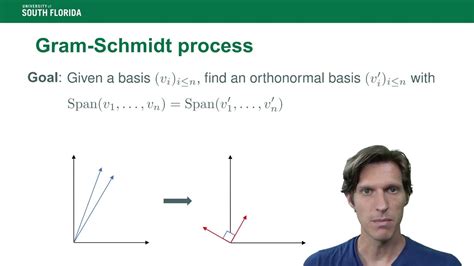 The Gram Schmidt Orthogonalization Process Youtube