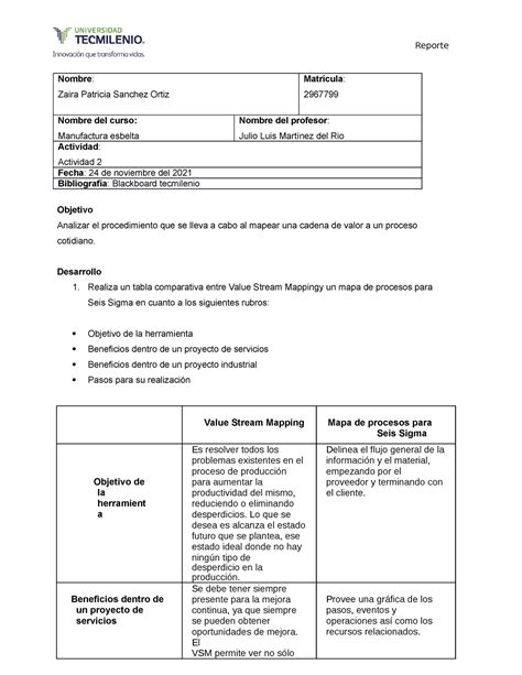 Actividad Manufactura Esbelta Reporte Nombre Zaira Patricia