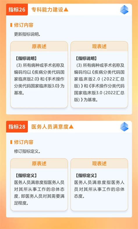 一图读懂｜二级公立医院绩效考核手册2023版修订对照绩效医院考核读懂统计 健康界