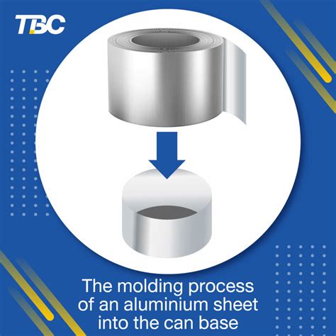 The Manufacturing Process Of An Aluminium Can Tbc