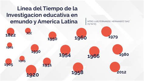 La Investigacion Educativa En El Mundo Y America Latina By Luis